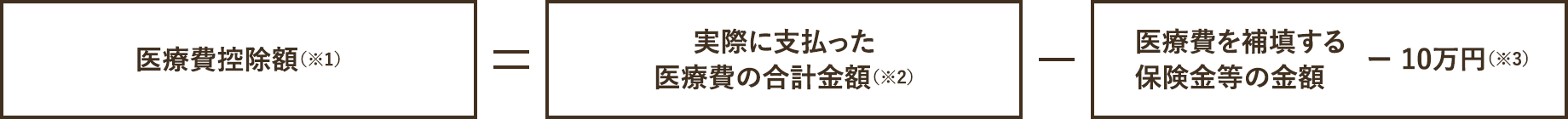 控除金額について